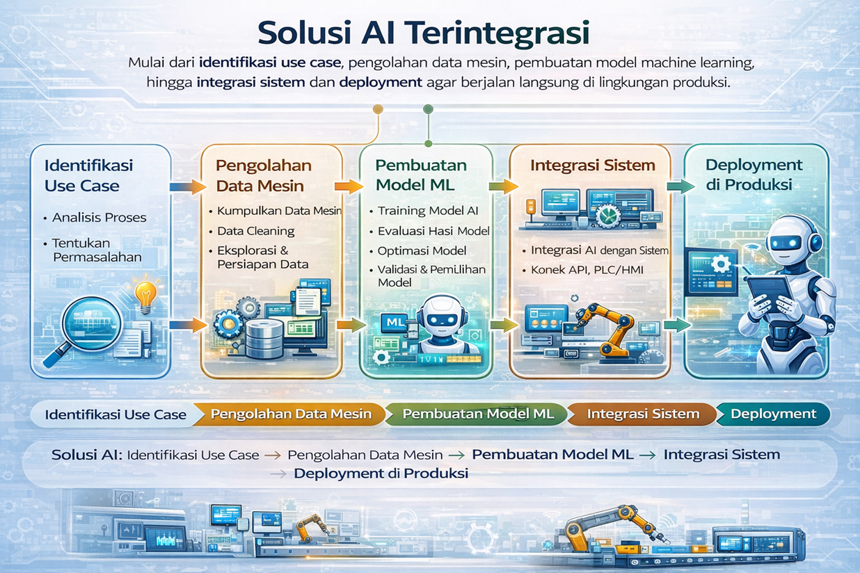 Use-Cases General Industry