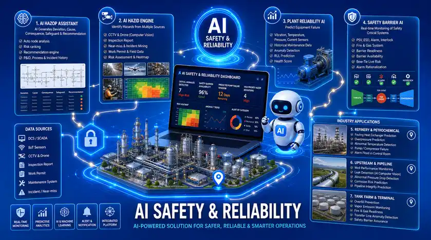 ai safety