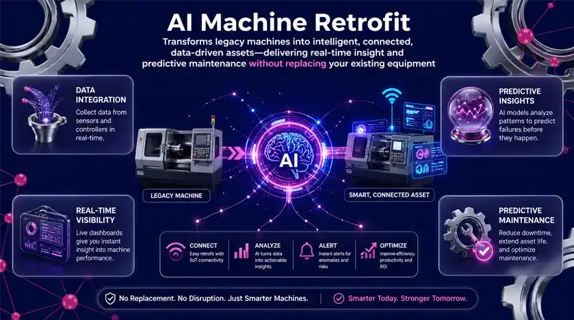 machine retrofit 2